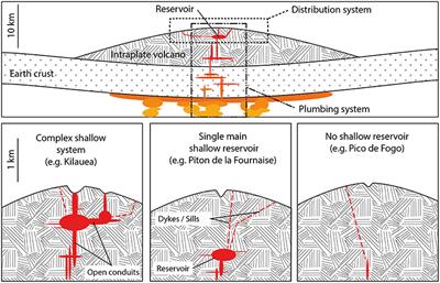 360 Intrusions in a Miniature Volcano: Birth, Growth, and Evolution of an Analog Edifice